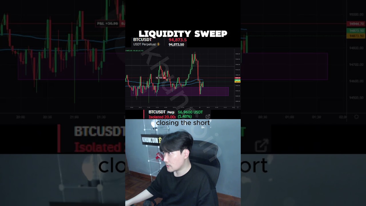 crypto futures trading #crypto #bitcoin  #trading #shorts