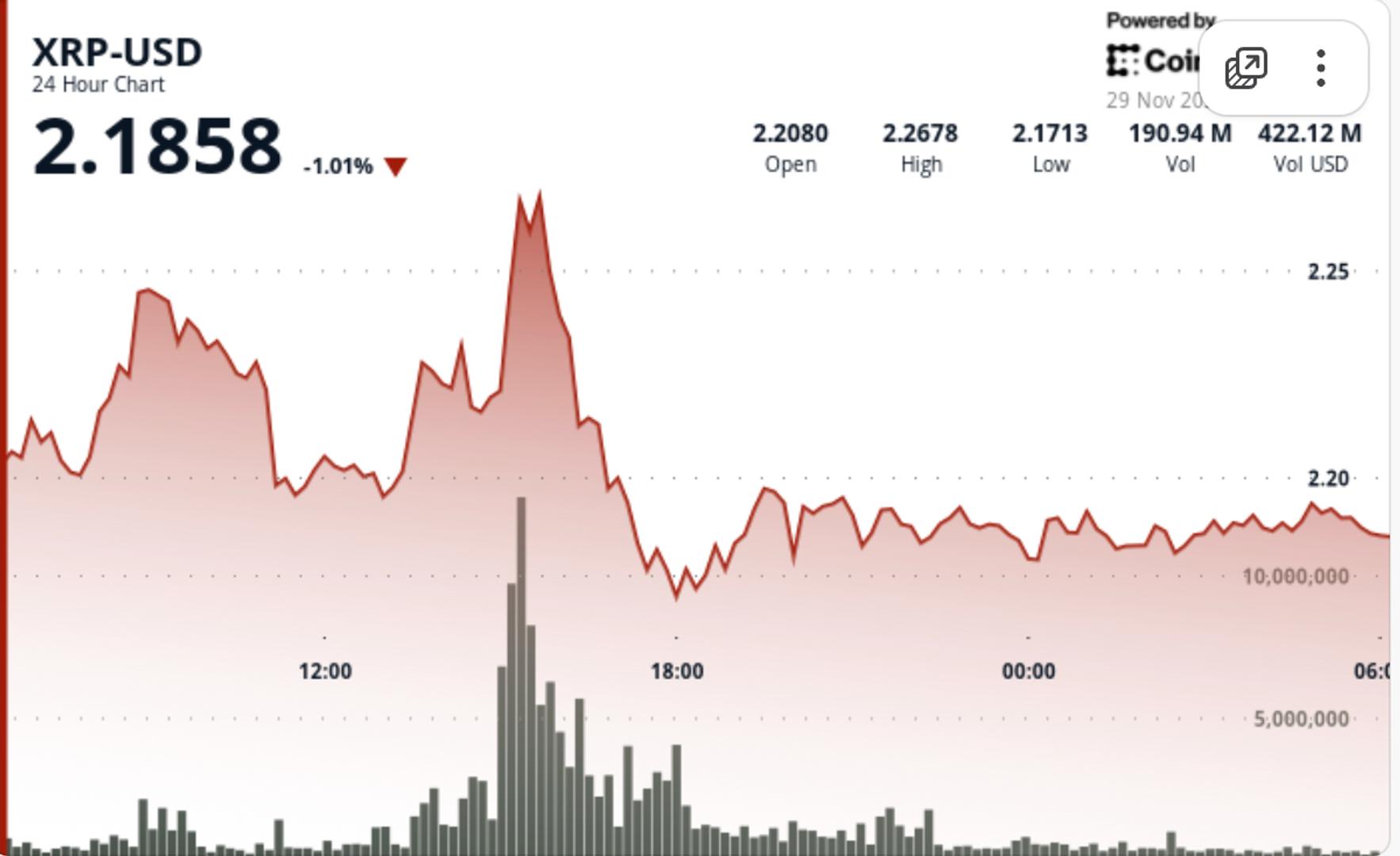 Has XRP finally hit bottom? Key support holds as wave 5 trigger approaches